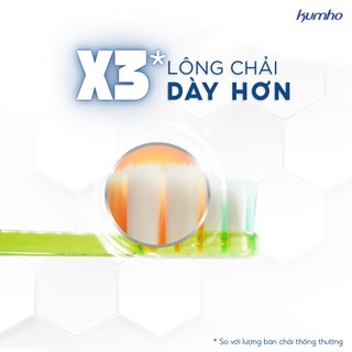 Bàn chải đánh răng Kumho HQ7 Cho Răng Yếu, Lông Mềm Mảnh Chải Êm Nướu, Đầu Chải Nhỏ Gọn