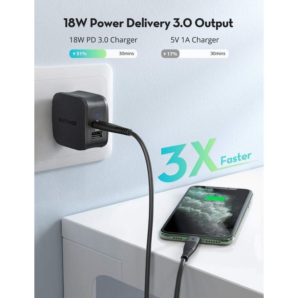 Củ sạc nhanh 30w RAVPower RP- PC132 (Thương hiệu Mỹ ) - New 100% fullbox