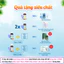 Combo 2 Hộp Kẽm BIOLIZIN Bổ Sung Kẽm Hỗ Trợ Trẻ Ăn Ngon Miệng, Hỗ Trợ Tiêu Hóa, Tăng Sức Đề Kháng Lọ 50ml + quà