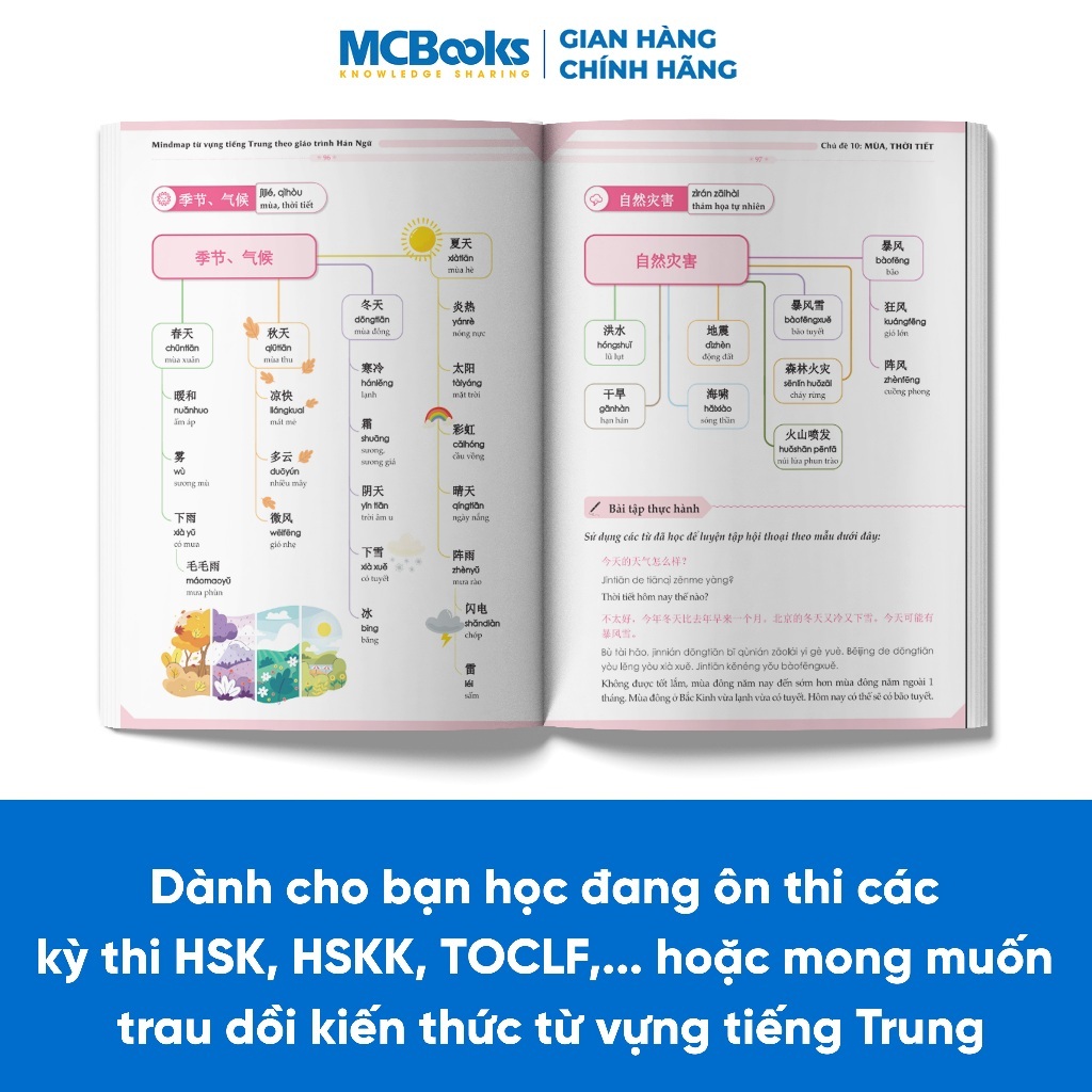 Sách - Combo Tự học tiếng Trung: Mindmap Ngữ pháp, Từ vựng và Giao tiếp theo giáo trình Hán ngữ