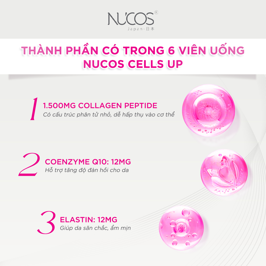 Ảnh TPBVSK Viên Uống Collagen Sữa Ong Chúa Nucos Cells Up Hỗ Trợ Tăng Đàn Hồi Da Chống Lão Hóa Hộp 180v 3