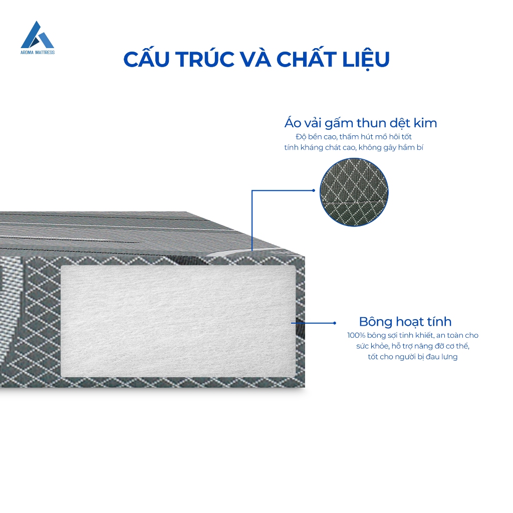 Ảnh Nệm Bông Ép Hoạt Tính Gấp 3 Aroma, Nhiều Màu Áo Nệm, Nệm Cứng Vừa, Nâng Đỡ Cơ Thể Tốt, Bảo Hành 5 Năm 2