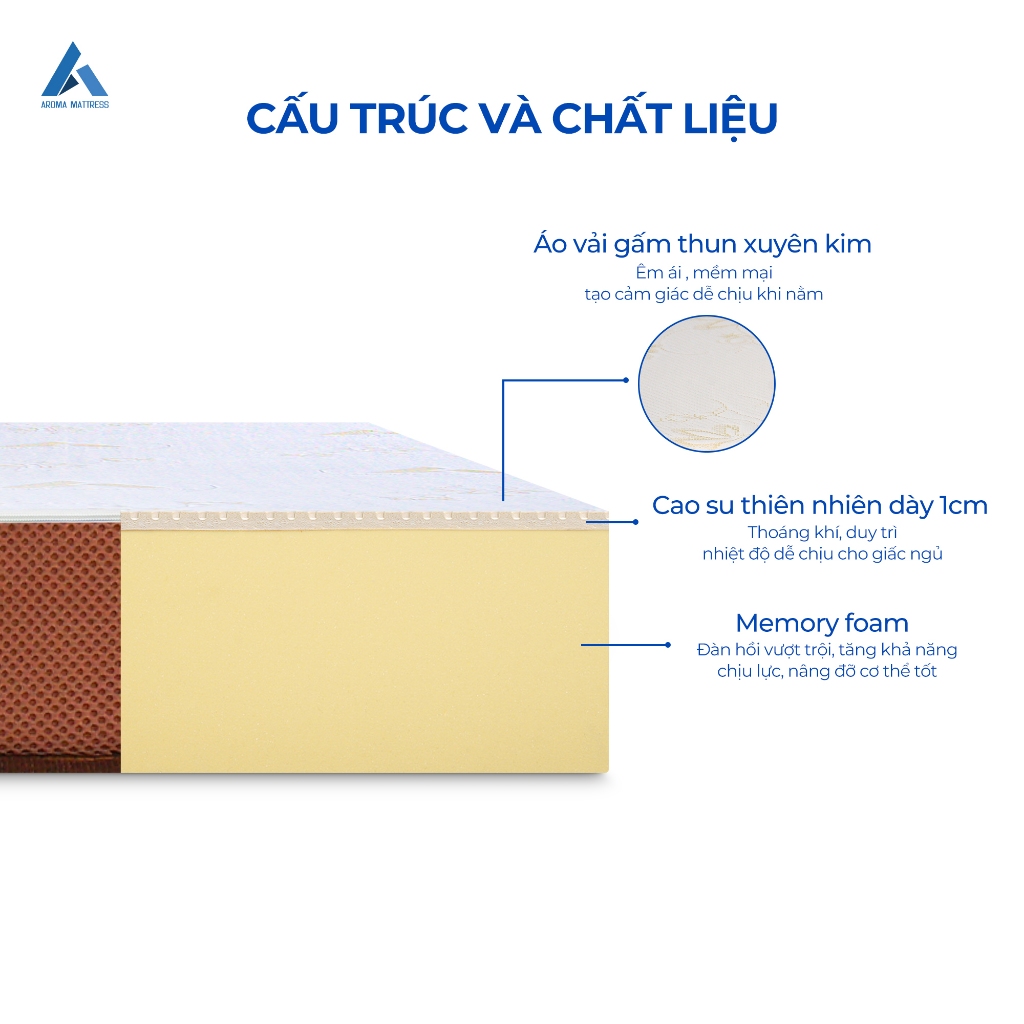 Ảnh Nệm Cao Su Foam Latex  Aroma, Kết Hợp Cao Su Thiên Nhiên Đàn Hồi Tốt, Êm Ái, Nâng Đỡ Cơ Thể Tốt, Bảo Hành 10 năm 2
