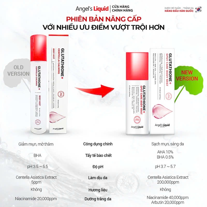 Ảnh Xịt Giảm Mụn Lưng Sáng Da Cơ Thể Angel's Liquid Glutathione+ Spot Care Body Mist 150ml 2