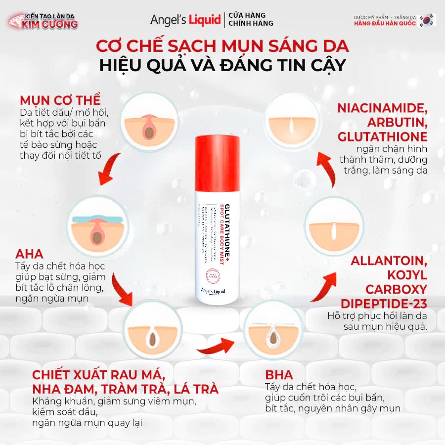Ảnh Xịt Giảm Mụn Lưng Sáng Da Cơ Thể Angel's Liquid Glutathione+ Spot Care Body Mist 150ml 4