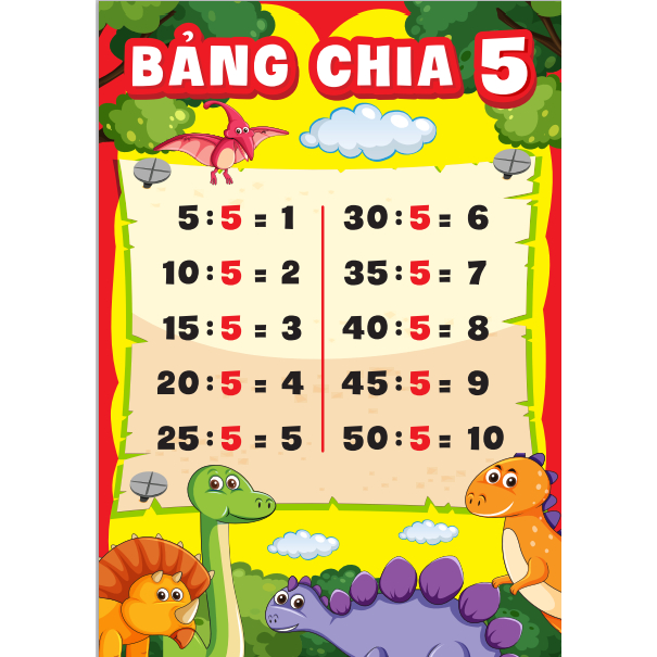 Bảng nhân chia 2 và 5 thiết kế độc đáo và sinh động