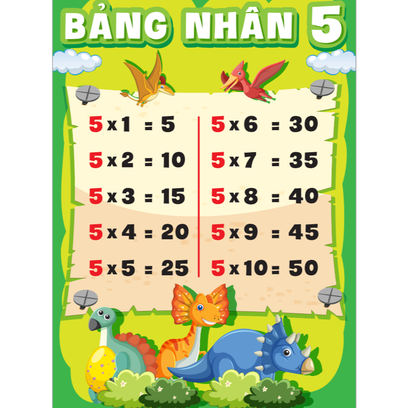 Bảng nhân chia 2 và 5 thiết kế độc đáo và sinh động