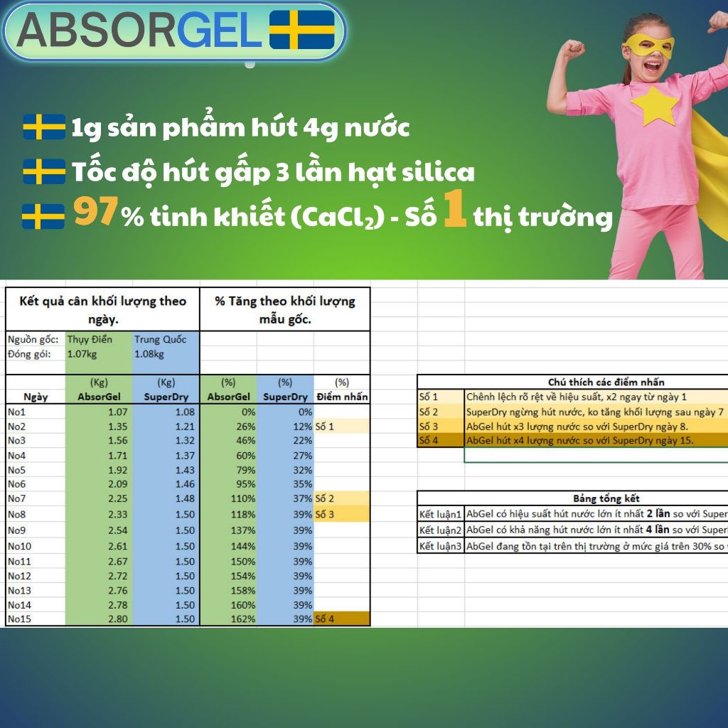 Gói hút ẩm túi xách Absorgel chống được hiện tượng mốc hôi bong tróc da