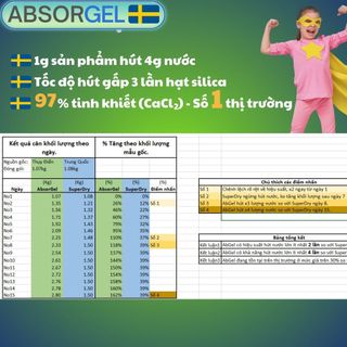 Gói hút ẩm túi xách Absorgel chống được hiện tượng mốc hôi bong tróc da
