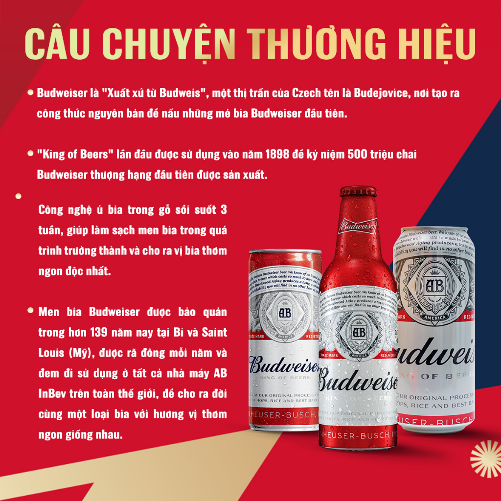 Ảnh Combo 5 Thùng 15 Lon Bia Budweiser PartyPack Chính Hãng (250ml/lon) 3