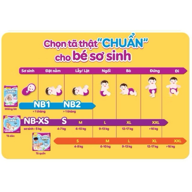 [MẪU MỚI TẶNG 4 MIẾNG] Miếng Lót Bobby Newborn 1 (64+4 miếng)