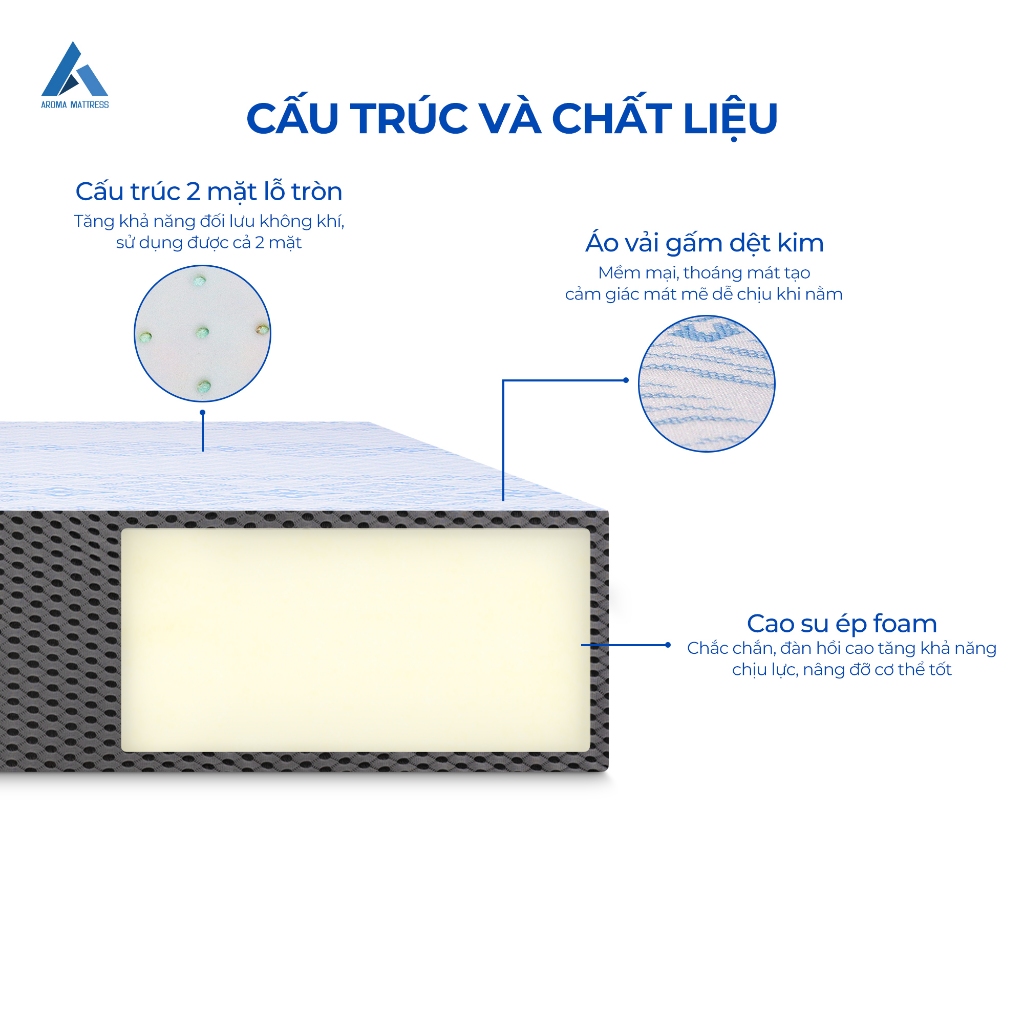 Ảnh Nệm Foam Aroma Luxury, Nệm Êm Ái, Thoáng Khí, Đàn Hồi Tốt, Bảo Hành Xẹp Lún 10 Năm 2