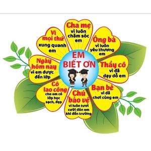 EM BIẾT ƠN mẫu rời ( trang trí lớp học )
