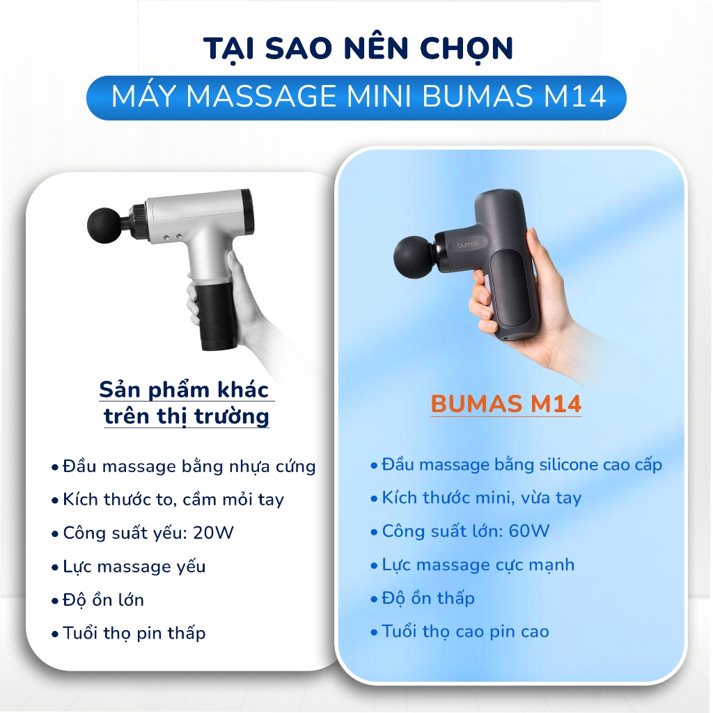 Ảnh Máy Massage Cầm Tay Mini BUMAS M14 - Đầu Massage Silicon Kết Hợp Với 5 Mức Độ Massage Chuyên Dụng 3