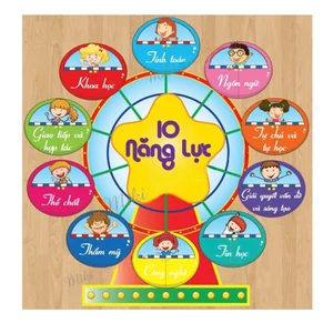 VÒNG ĐU QUAY 10 NĂNG LỰC, trang trí lớp (Đồ Dùng Dạy Học Miki)