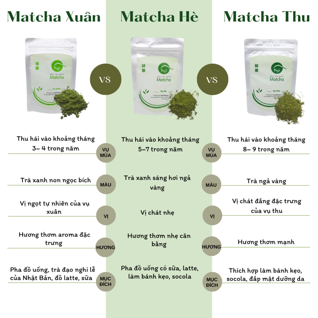 Bột Matcha Fuji 100g Nguyên Chất Chính Hãng, Bột Siêu Mịn Dùng Cho Pha Chế, Giảm Cân Và Dưỡng Da