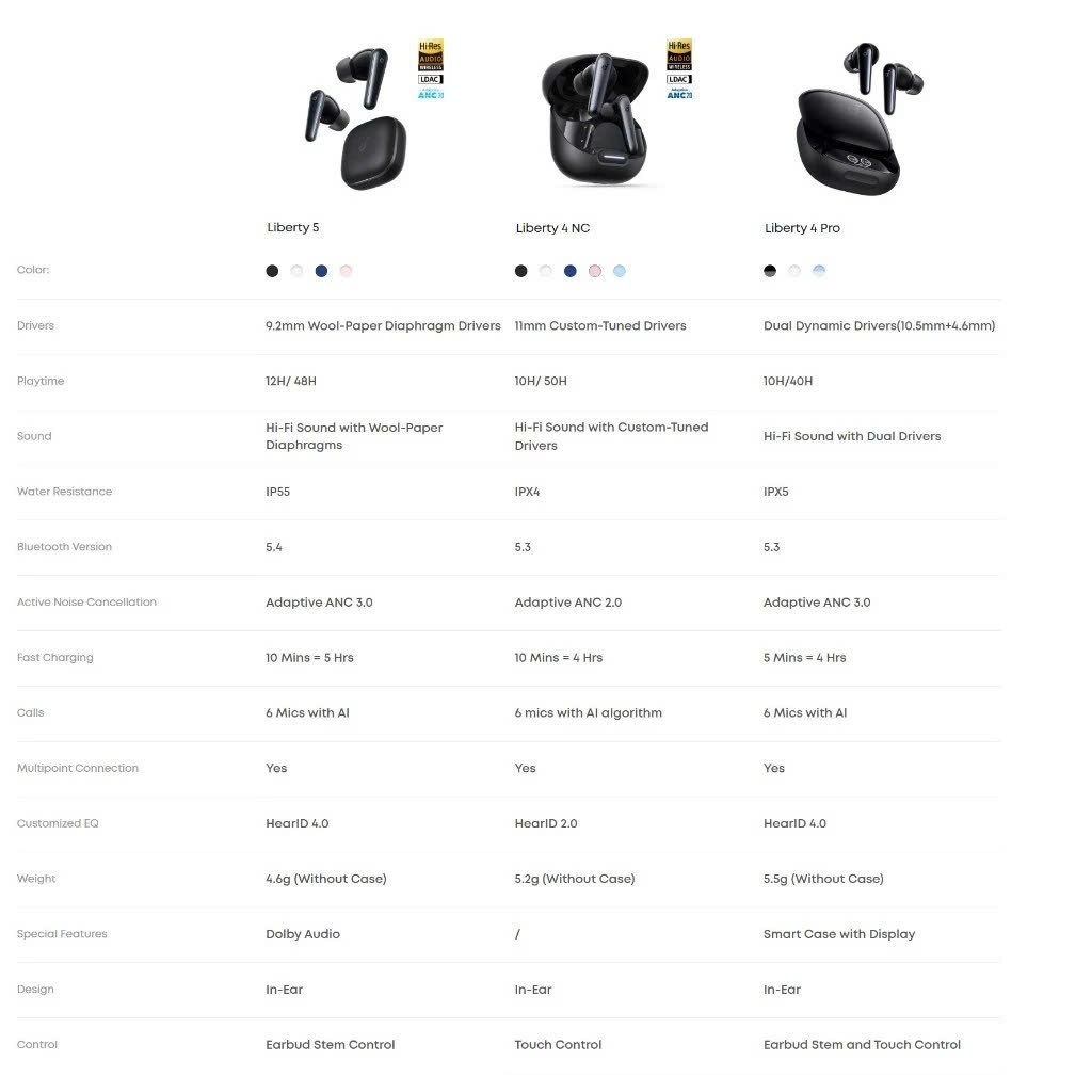 Tai Nghe True Wireless chính hãng Anker Soundcore Liberty 5 | Dolby Audio | ANC | A3957- Bảo Hành Chính Hãng 18 Tháng | BigBuy360 - bigbuy360.vn