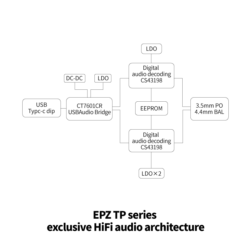 [NC] Portable DAC/AMP EPZ TP35 PRO | DAC CS43198 x 2 | Hỗ trợ đàm thoại | Dongle | BigBuy360 - bigbuy360.vn