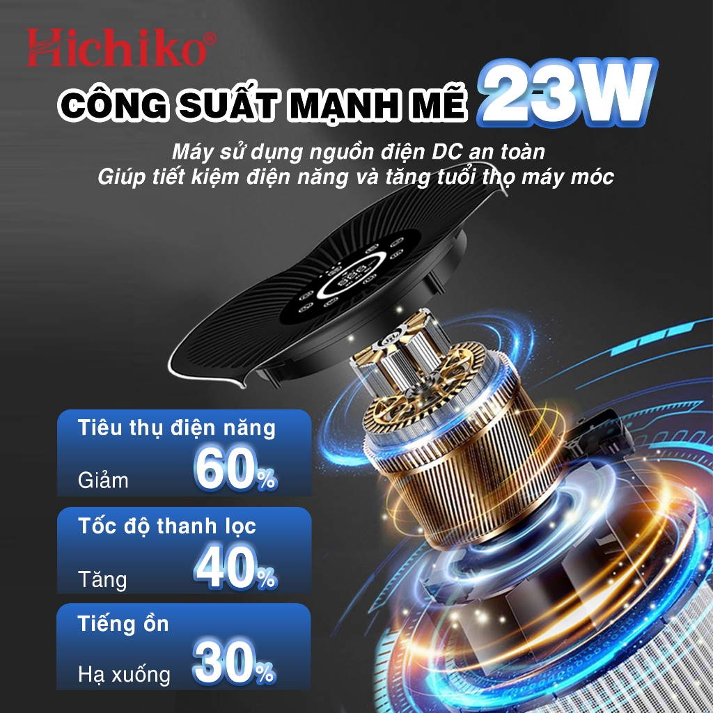 Máy lọc không khí Hichiko HC25K5 Hepa H14, 25m2, Công nghệ ion âm, Màng lọc lông thú cưng