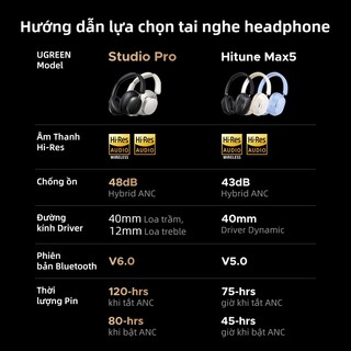 Tai nghe không dây ANC UGREEN Studio Pro -48dB, Khử tiếng ồn chủ động , Hi-Res LDAC, thời lượng pin lên đến 120h