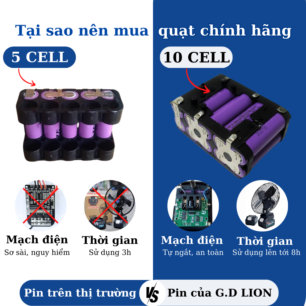 Quạt Tích Điện Makita 8inch: Giải Pháp Thoáng Mát Khó Cưỡng Cho Ngày Nắng Nóng - Chi tiết 6