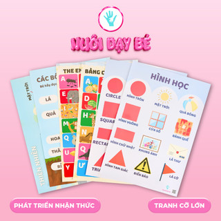 Tranh poster khoa học, ngôn ngữ,Nhận thức đâu đời cho bé-Độc quyền từ Nuoidaybe