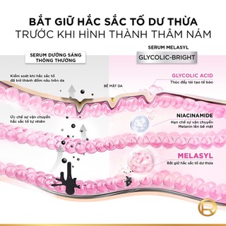 Bộ 2 Serum Glycolic Melasyl 8% [Melasyl+Glycolic+Niacinamide] dưỡng sáng da, mờ thâm mụn & nám Loreal Paris (30ml x2)