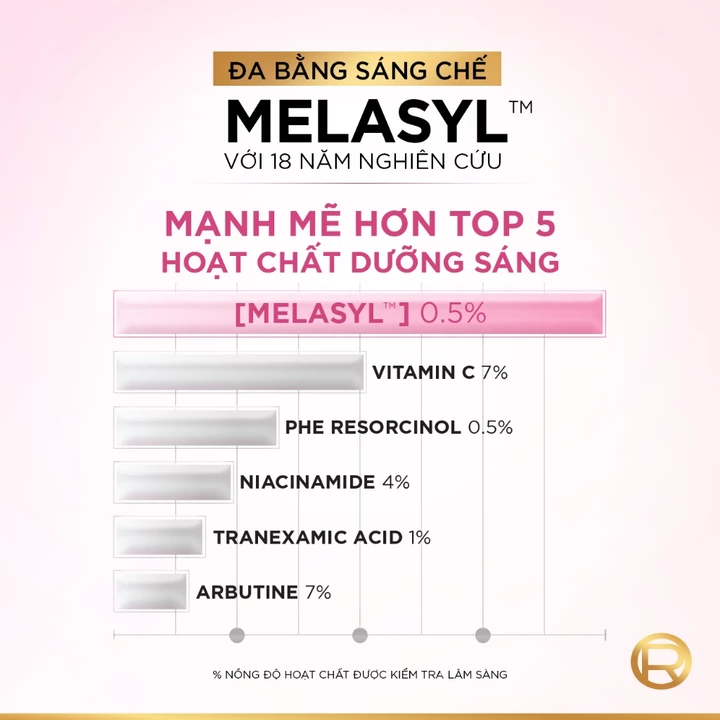 L'Oréal Serum Hyaluronic Acid 1.5 – 30 ml – 3