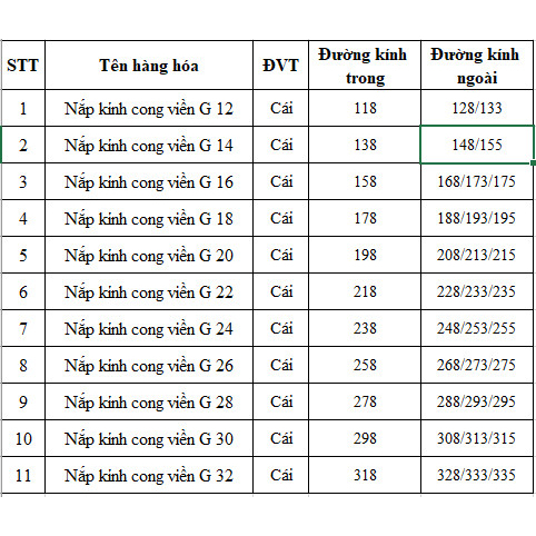 Nắp vung nồi kính cường lực, nắp nồi, nắp chảo, nắp đậy nồi siêu bền kích thước từ 12cm đến 30cm