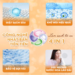 Viên Giặt Quần Áo ETU 4IN1 Hương Perfume Nước Hoa 36 Viên Sạch Nhẹ Thơm Lâu