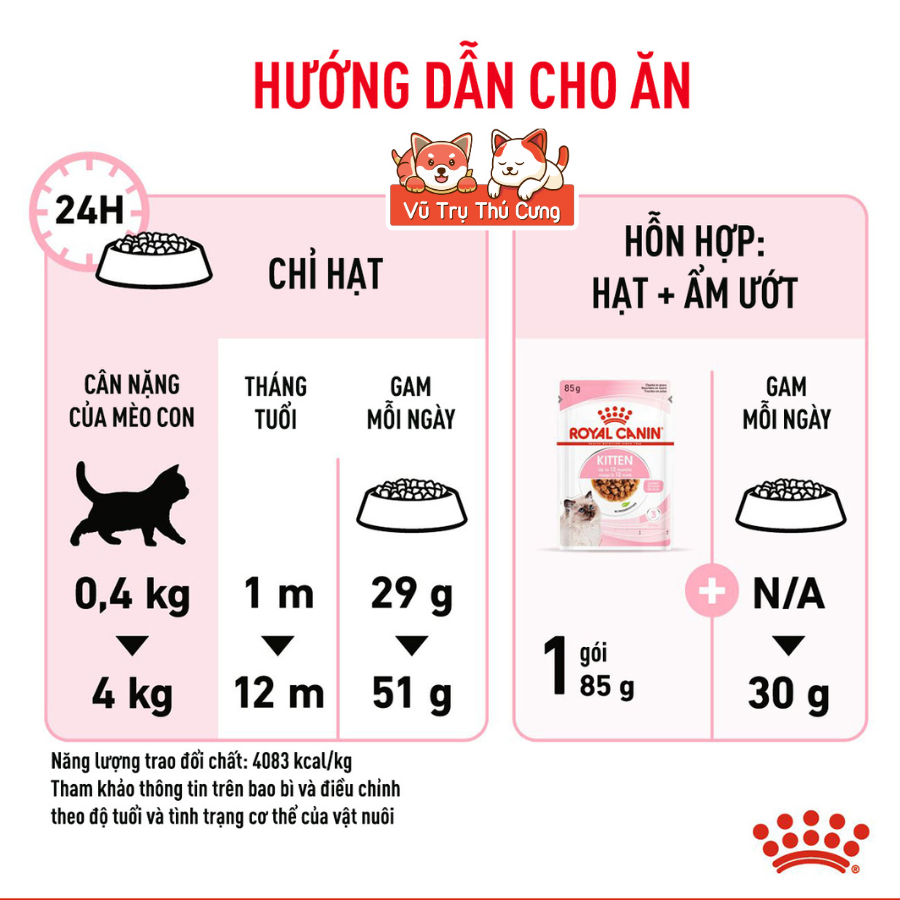 Thức Ăn Hạt Cho Mèo Con Royal Canin Kitten Hỗ Trợ Tiêu Hóa