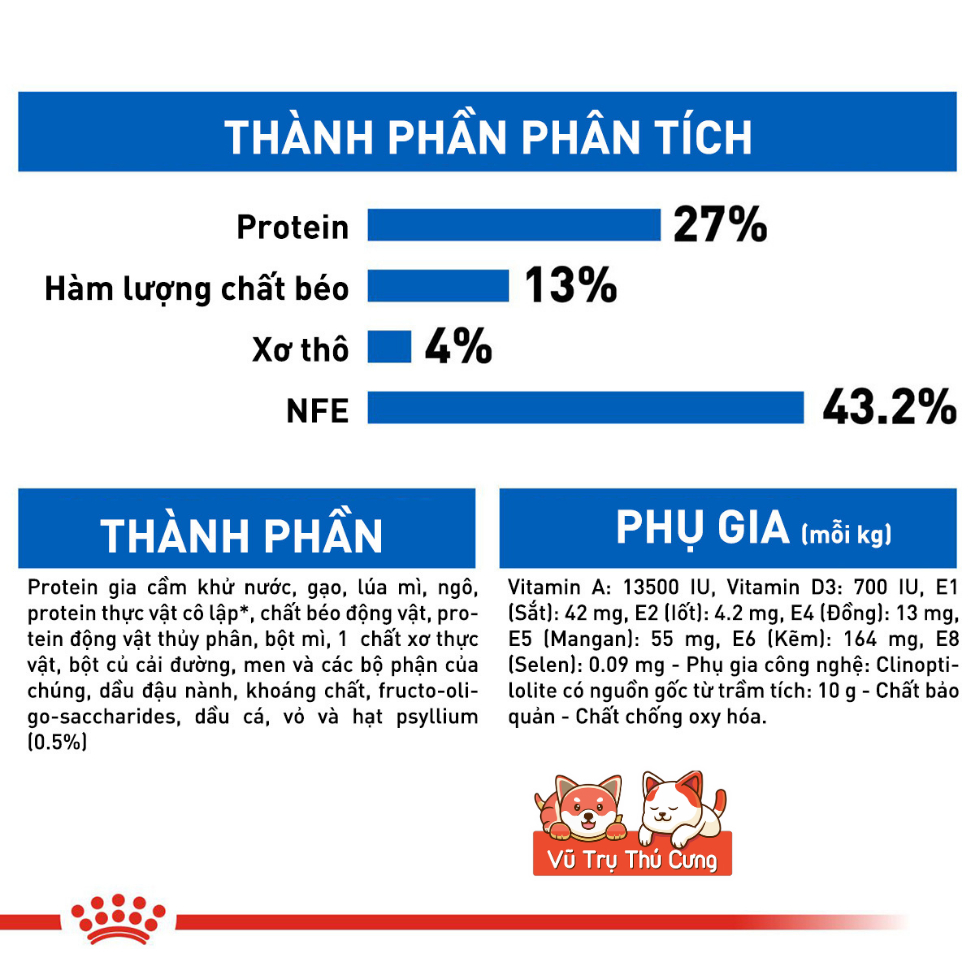 (Túi Chiết) Hạt cho Mèo trưởng thành Royal Canin Indoor