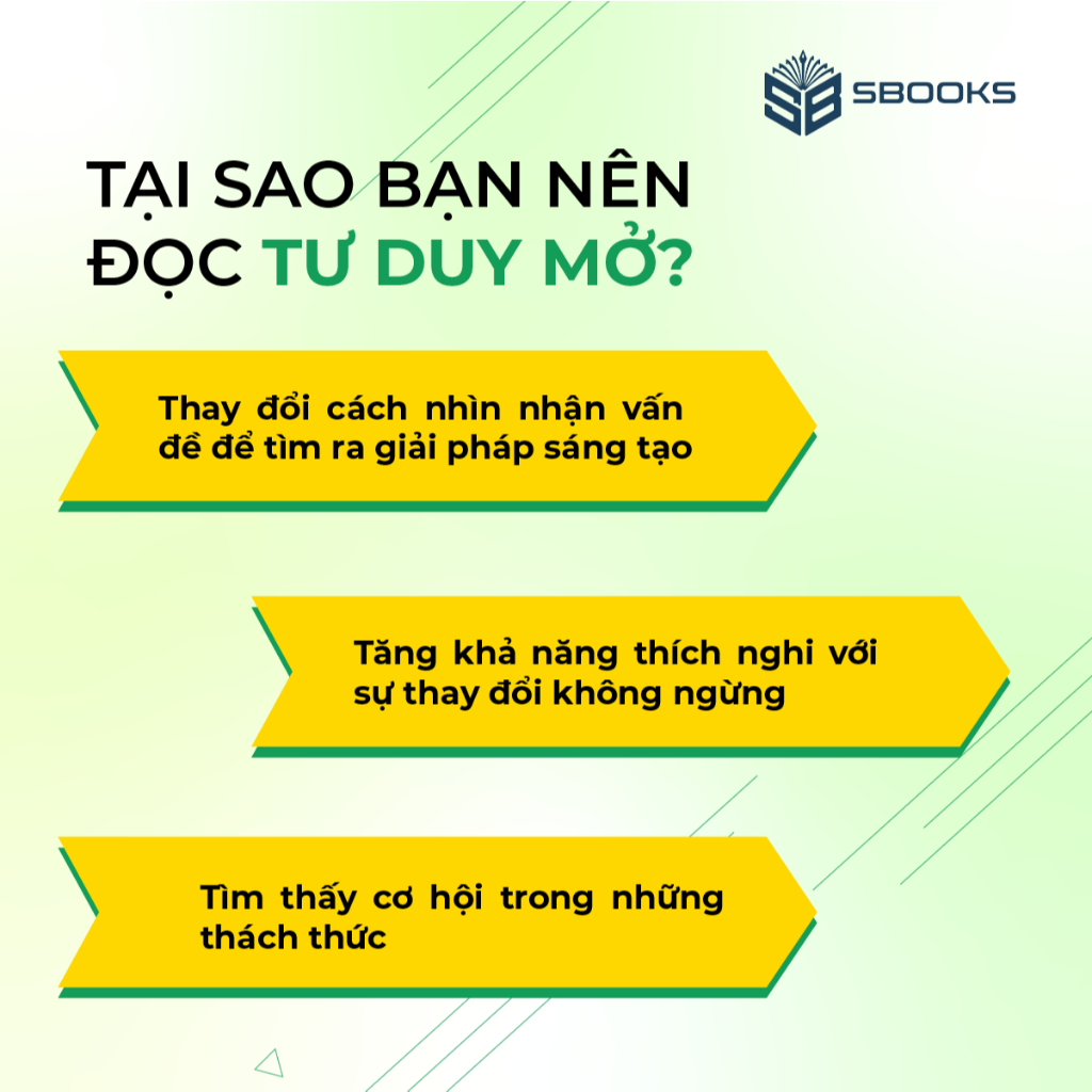 Sách - Tư Duy Mở (Nguyễn Anh Dũng) - Sbooks Store