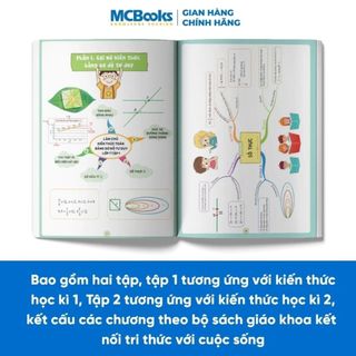 Sách - Làm chủ kiến thức môn Toán - Ngữ Văn - Tiếng Anh lớp 7 bằng sơ đồ tư duy