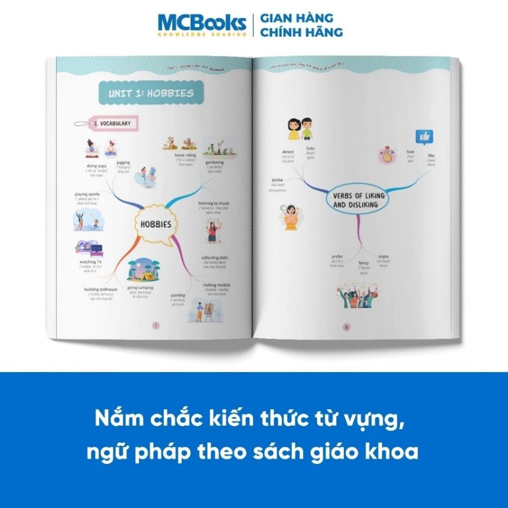 Sách - Combo Làm chủ kiến thức  bằng sơ đồ tư duy lớp 7 Toán - Ngữ Văn - Tiếng Anh