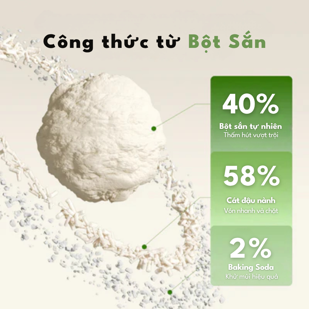 Cát Sắn, Cát Đậu Nành Cho Mèo PETKIT Hữu Cơ Khử Mùi Tốt, Ít Bụi
