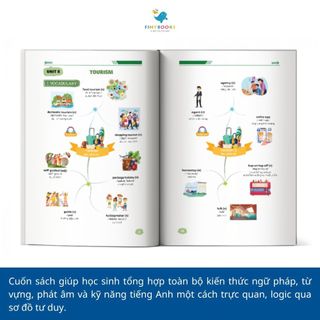 Sách - Tham khảo Lớp 9 - Combo Sổ tay và Làm chủ kiến thức bằng sơ đồ tư duy Lớp 9 Toán - Ngữ Văn - Tiếng Anh - TKBooks