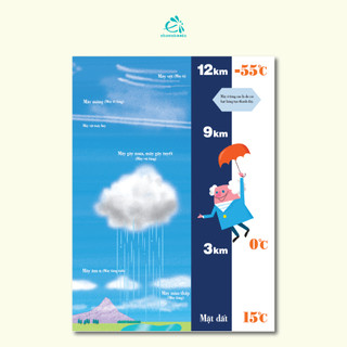 Sách tranh khoa học Cuốn sách tranh đầu tiên về thời tiết - Quảng Văn Books