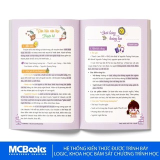 Sách - Take Note Ngữ Văn – Tổng hợp kiến thức, hiểu nhanh, nhớ lâu Lớp 10