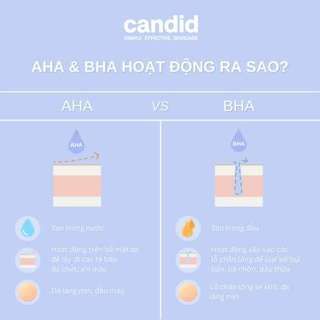 Gel Tẩy Tế Bào Chết C.a.nd.i.d AHA & PHA Gel Exfoliant Làm Mịn Da Khô, Da Nhạy Cảm 5ml Duduhouse