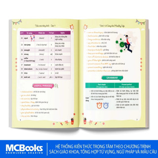 Sách - Tổng hợp kiến thức, hiểu nhanh nhớ lâu- Take note Tiếng Anh lớp 10, 11, 12