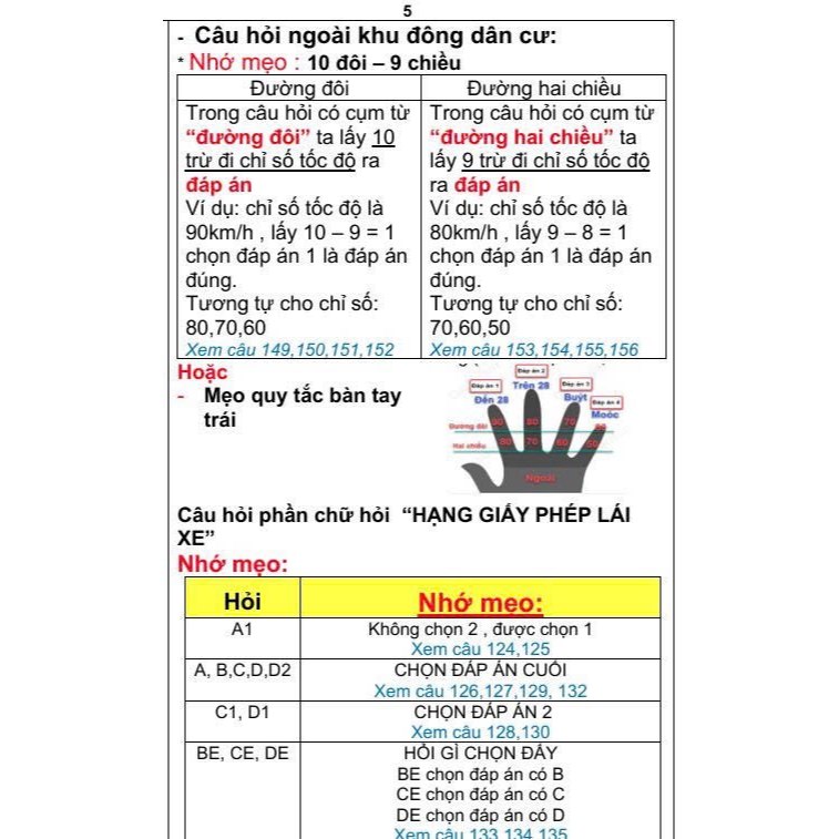 Combo mẹo LT+ 600 CÂU KHOANH SẴN ĐÁP ÁN