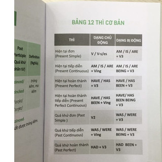 Sách - 360 Động Từ Bất Quy Tắc Và 12 Thì Tiếng Anh Cơ Bản - MCBooks Chính Hãng