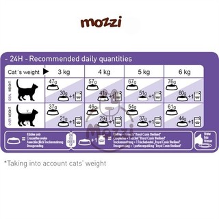 [400g - 2kg] Thức ăn hạt Royal Canin Sterilised Regular cho mèo triệt sản