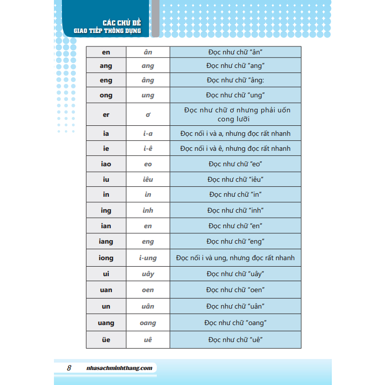 Sách - Tự Học Tiếng Trung Cấp Tốc Trong 30 Ngày