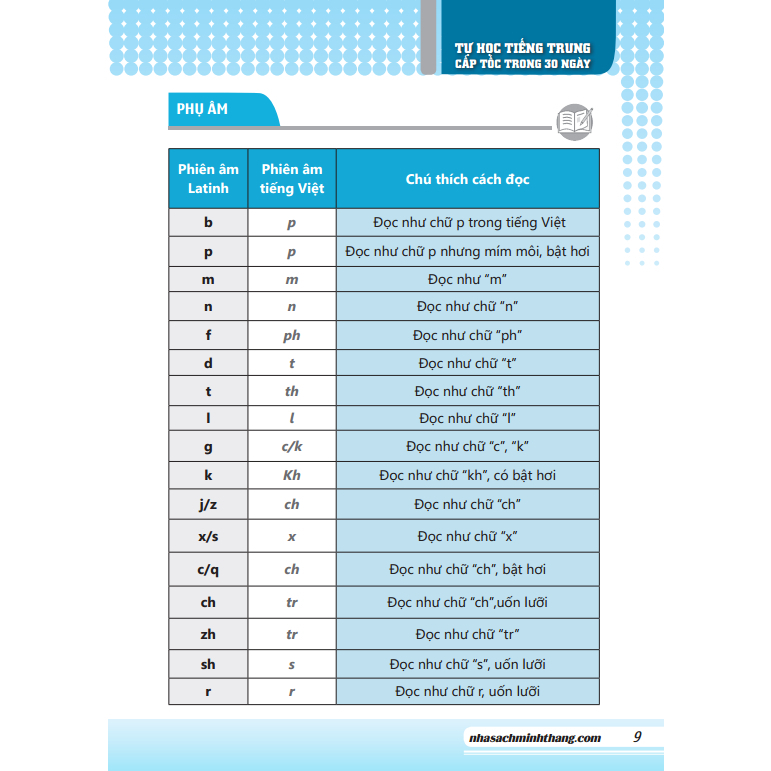 Sách - Tự Học Tiếng Trung Cấp Tốc Trong 30 Ngày