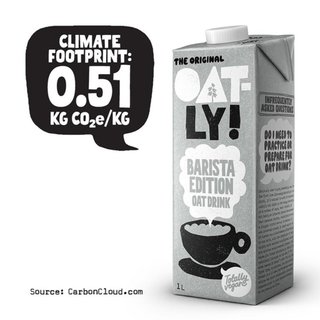 Sữa Yến Mạch OATLY Barista Edition 1L – Oat Drink Thực Vật Không Đường, Pha Cà Phê, Thuần Chay