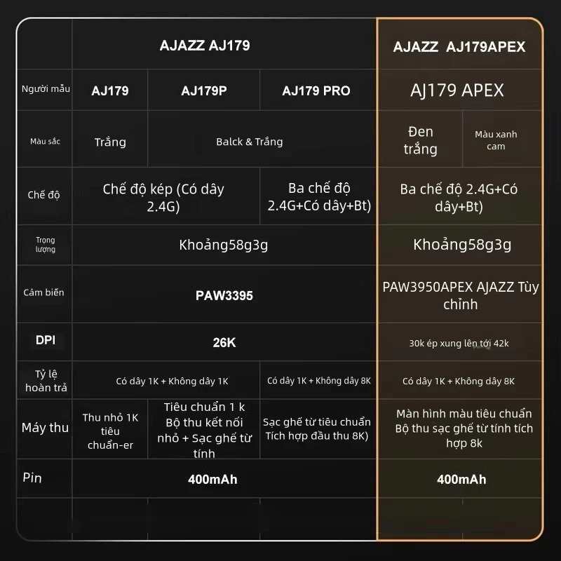 Chuột gaming không dây AJAZZ AJ179 pro  - 3 mode kết nối - Paw3395 - DPI 26000 - APP tùy chỉnh | BigBuy360 - bigbuy360.vn
