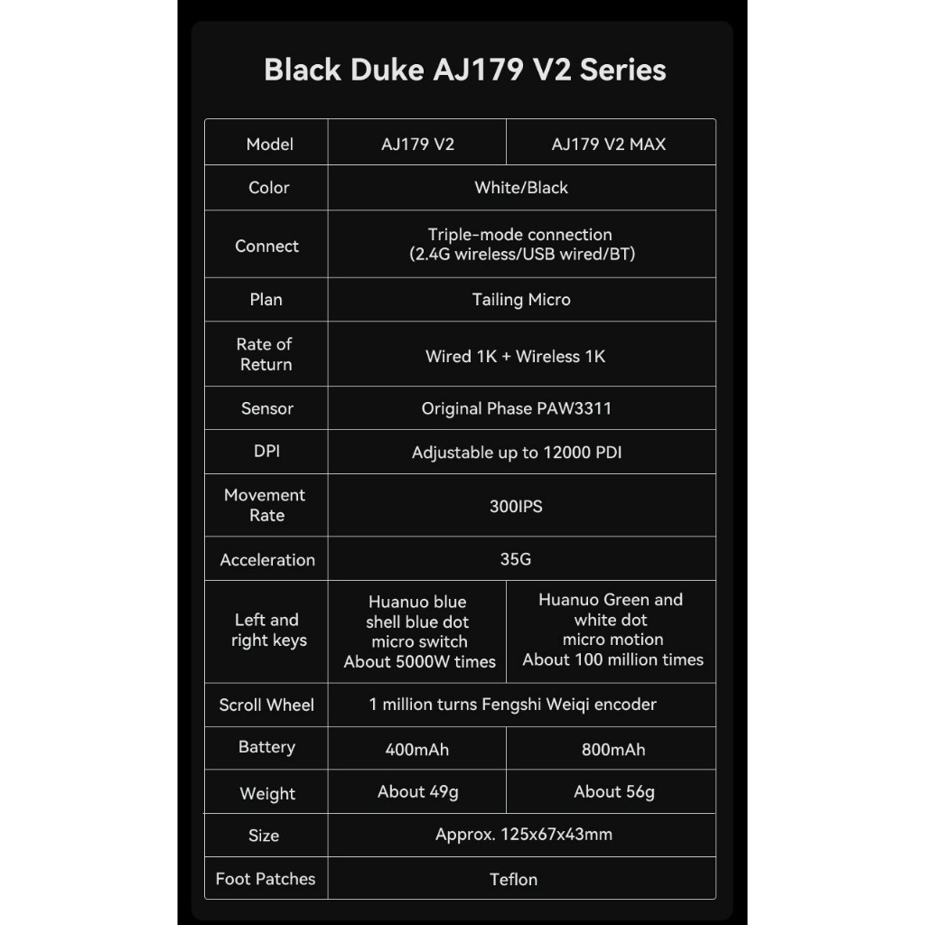 AJAZZ Chuột Gaming Không Dây AJ179 V2 MAX - 3 Mode Kết Nối - PAW3311 - 1000Hz - 12000 DPI -  App tùy chỉnh | BigBuy360 - bigbuy360.vn