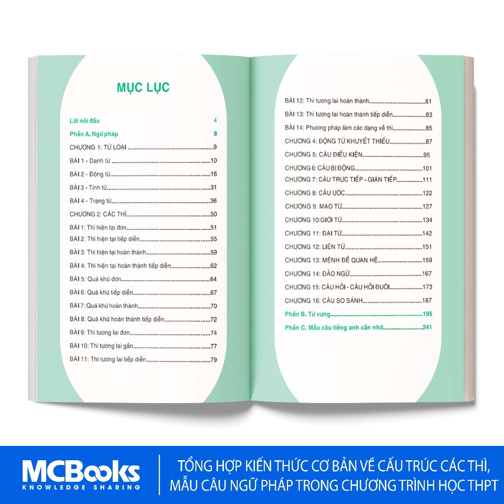 Sách - Ôn thi THPT- All in one môn Toán - Ngữ Văn - Tiếng Anh (Cập nhật chương trình SGK mới)
